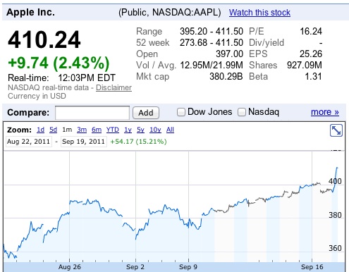 mac stock price
